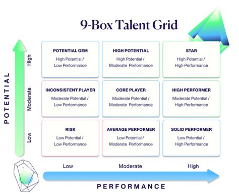 9 box matrix distribution|9 box performance matrix.